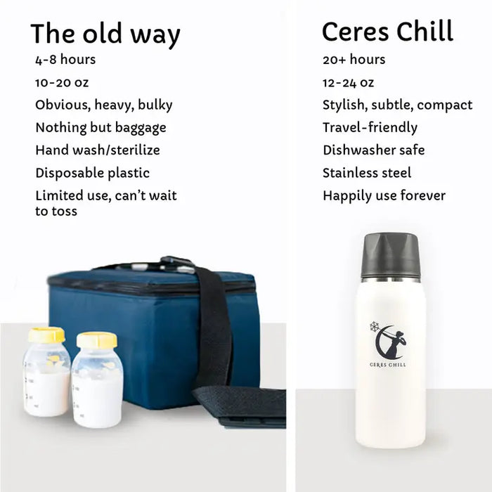 Breastmilk Chiller Reusable Storage Container by CERES CHILL | Cooler -  Keeps Milk at Safe temperatures for 20+ Hours | Bottle Connects w/Major  Pumps